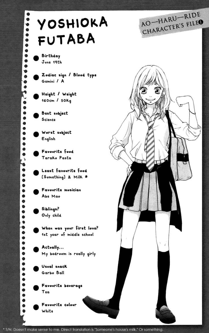 Read Ao Haru Ride AR Manga Online