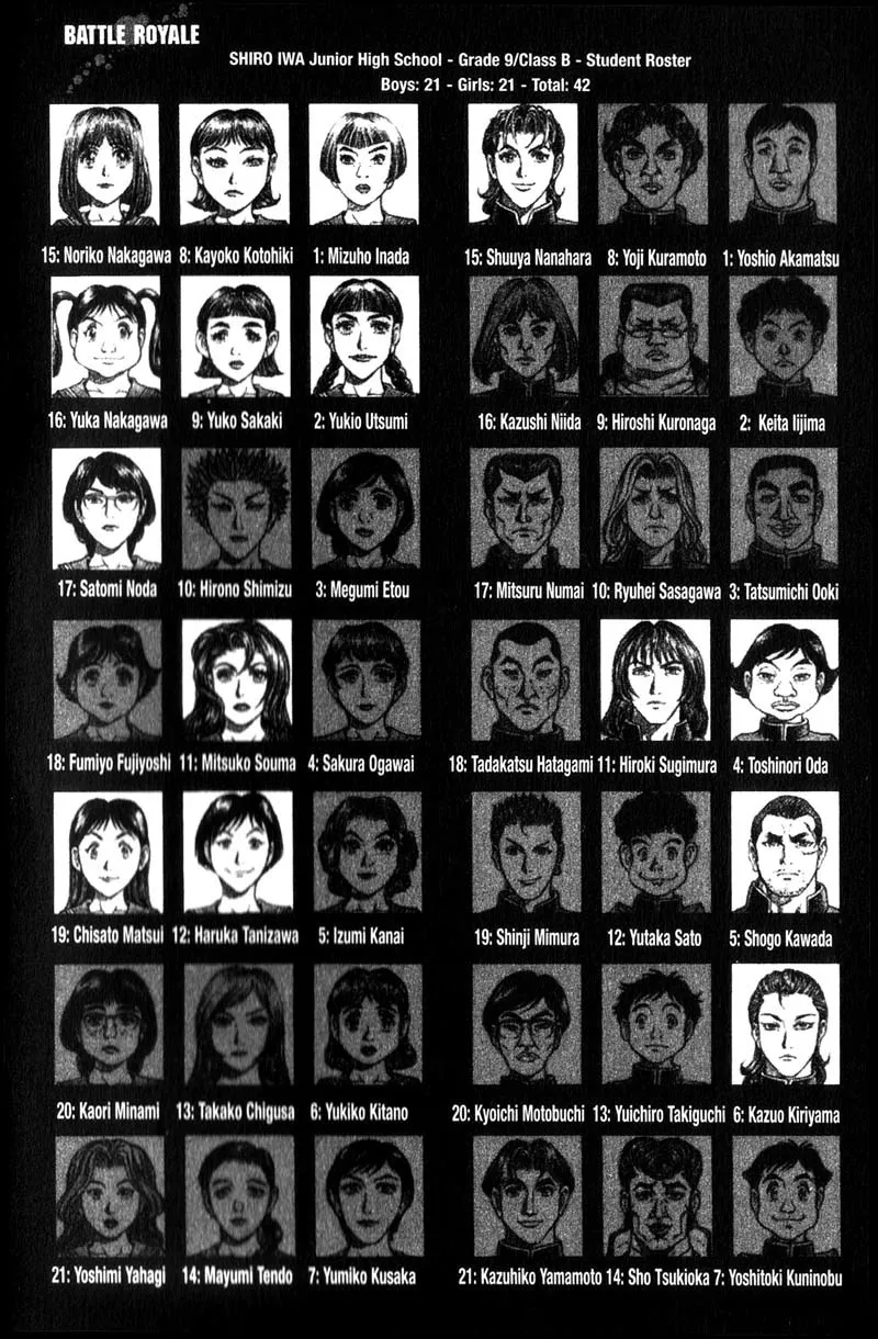Read Battle Royale EN Manga Online