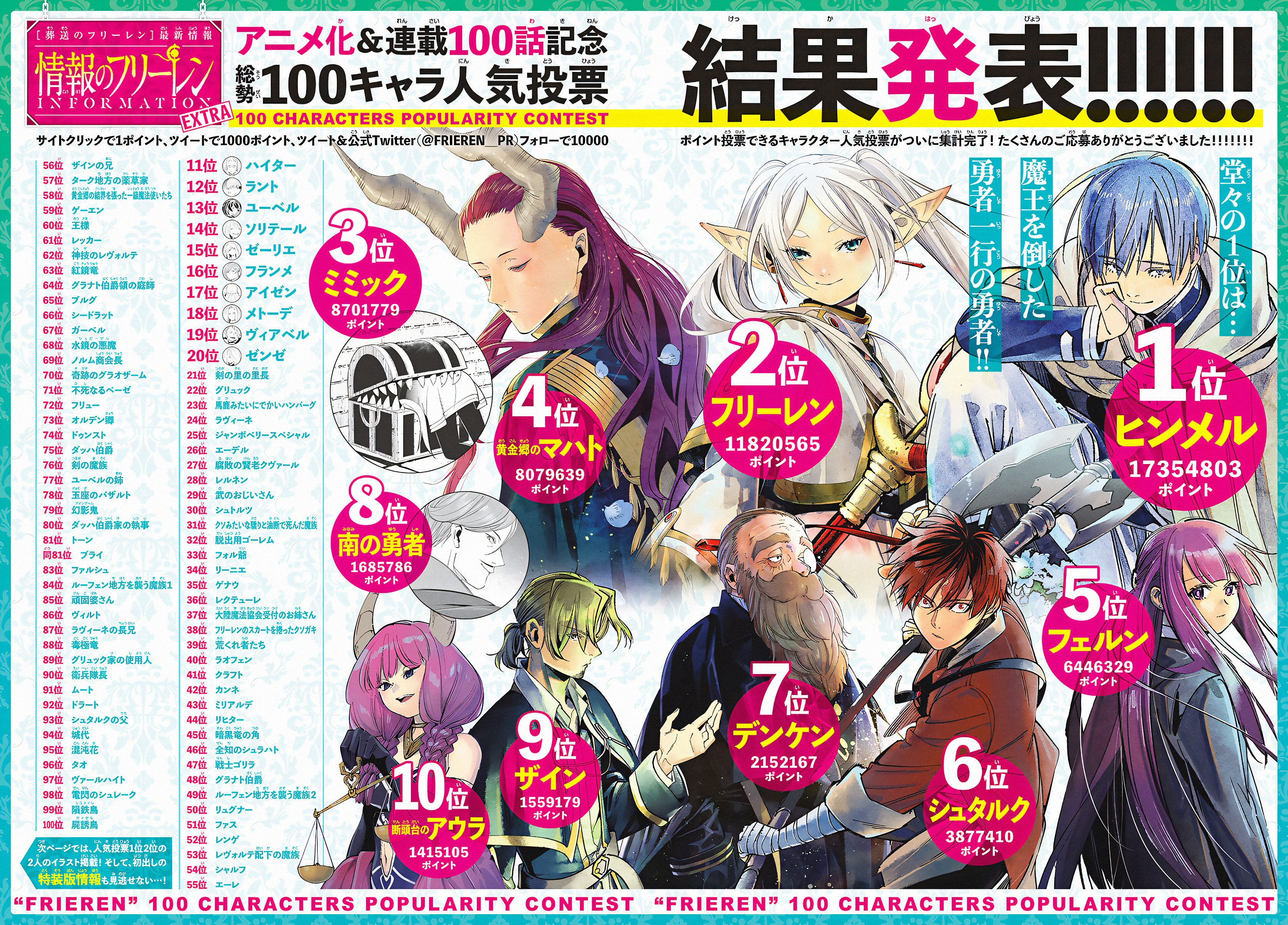 Read Frieren_ Beyond Journey's End  EN Manga Online