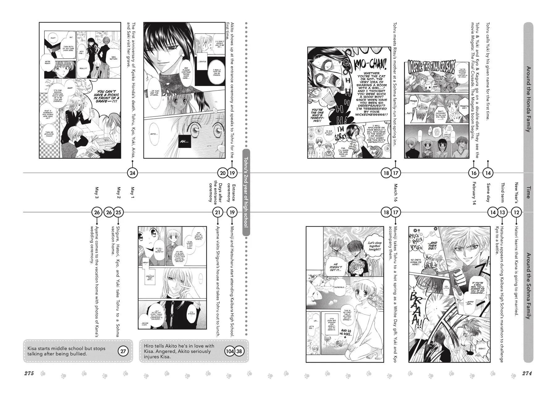Read Fruits Basket EN Manga Online