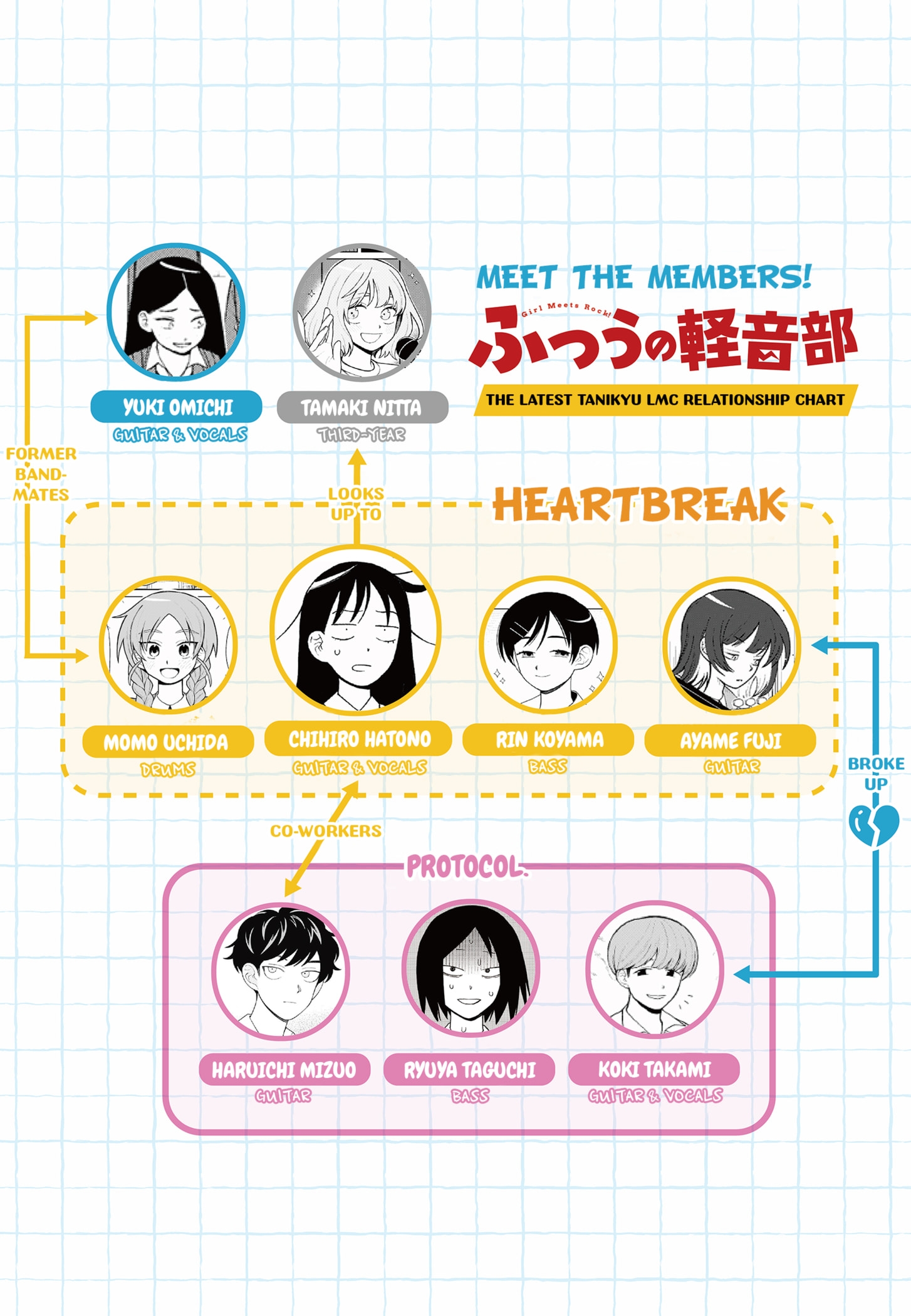 Read Girl Meets Rock! EN Manga Online
