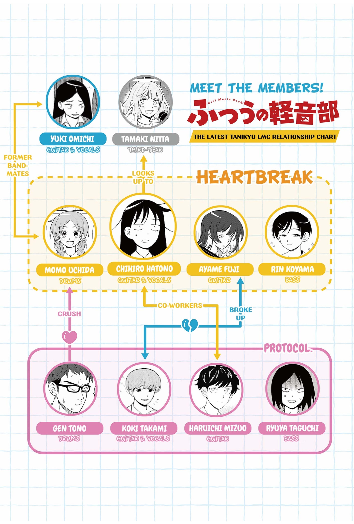 Read Girl Meets Rock! EN Manga Online