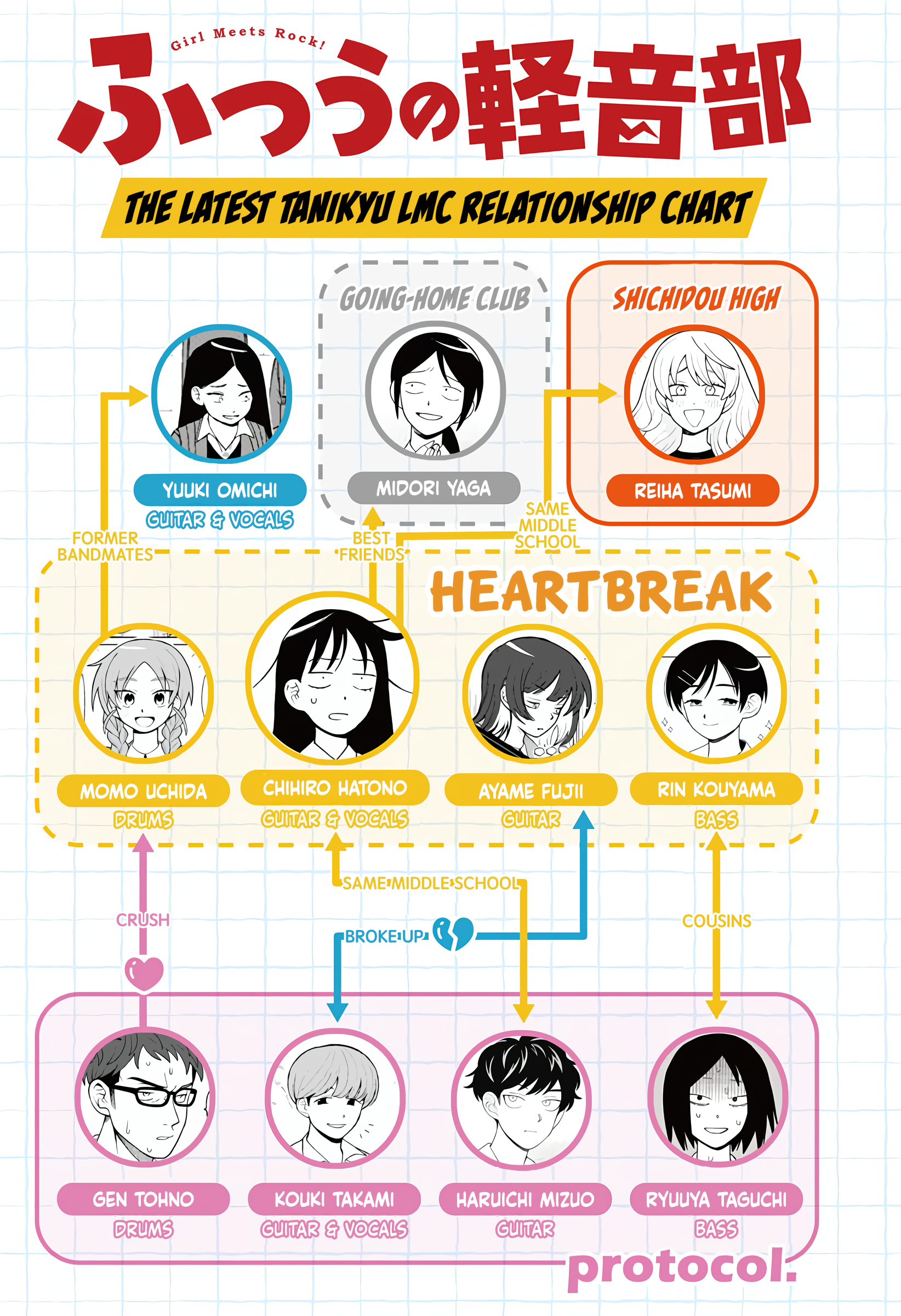 Read Girl Meets Rock! EN Manga Online