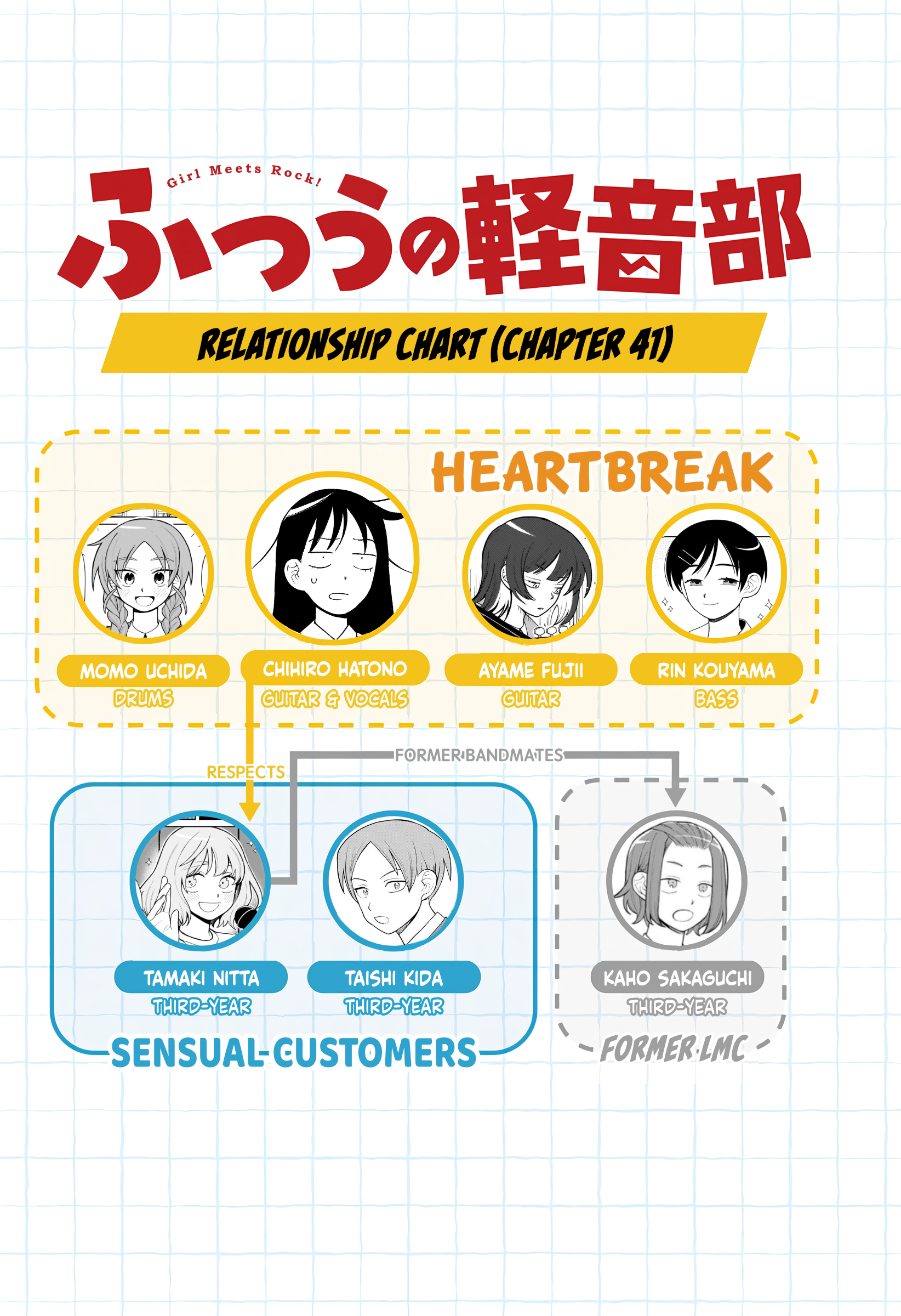 Read Girl Meets Rock! EN Manga Online