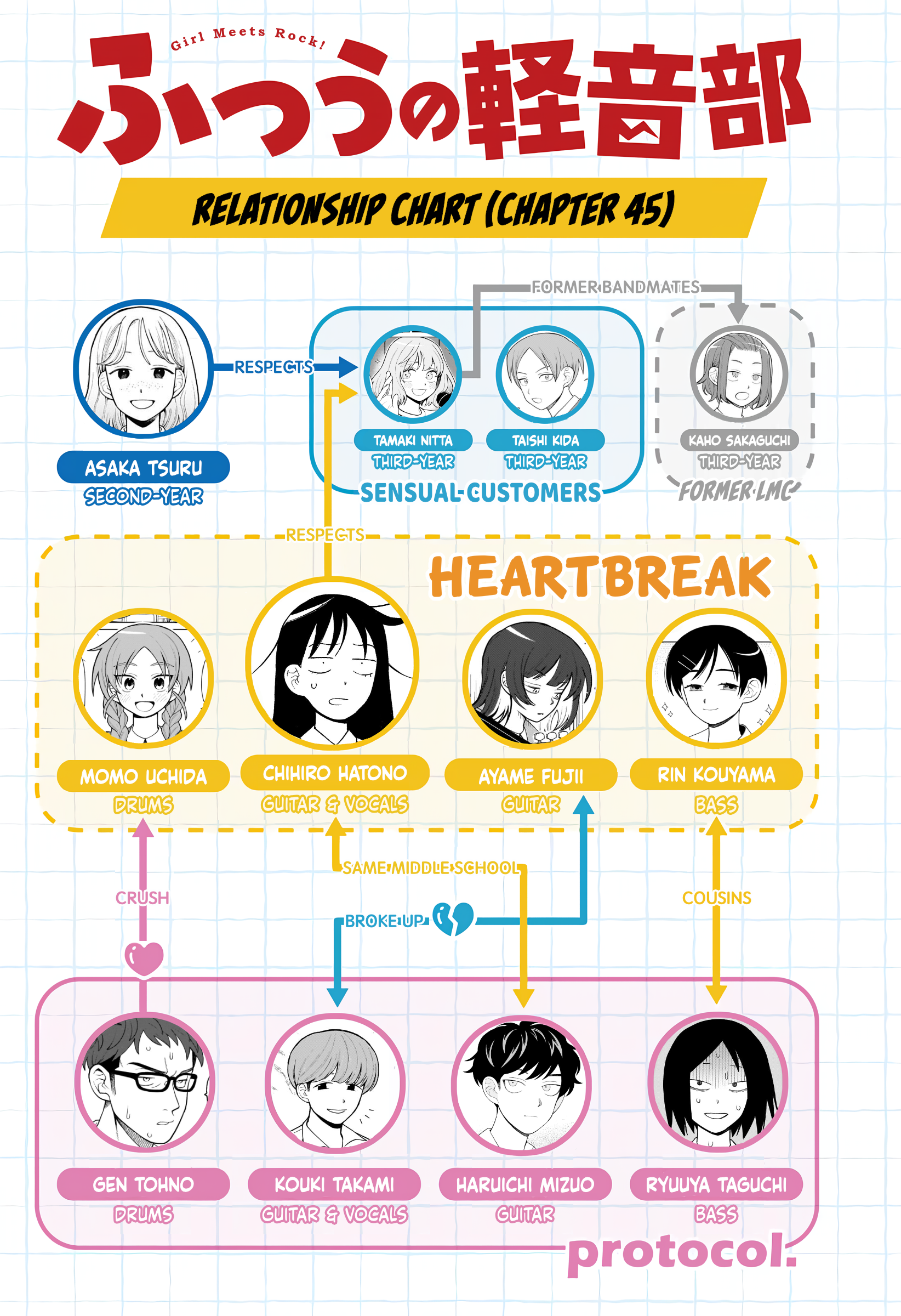 Read Girl Meets Rock! EN Manga Online