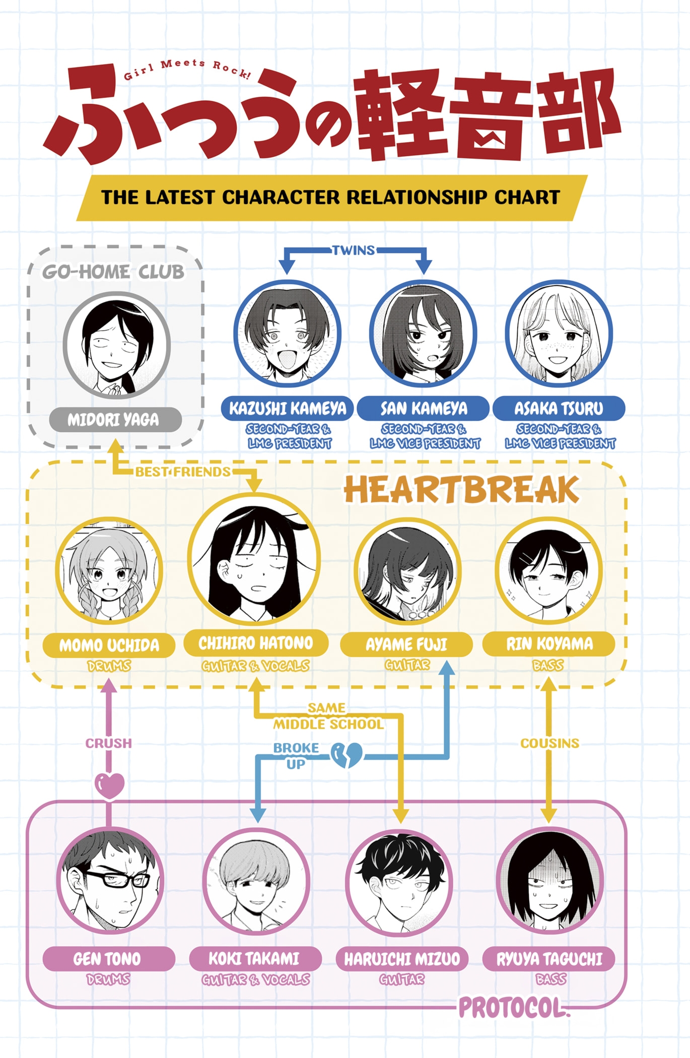 Read Girl Meets Rock! EN Manga Online