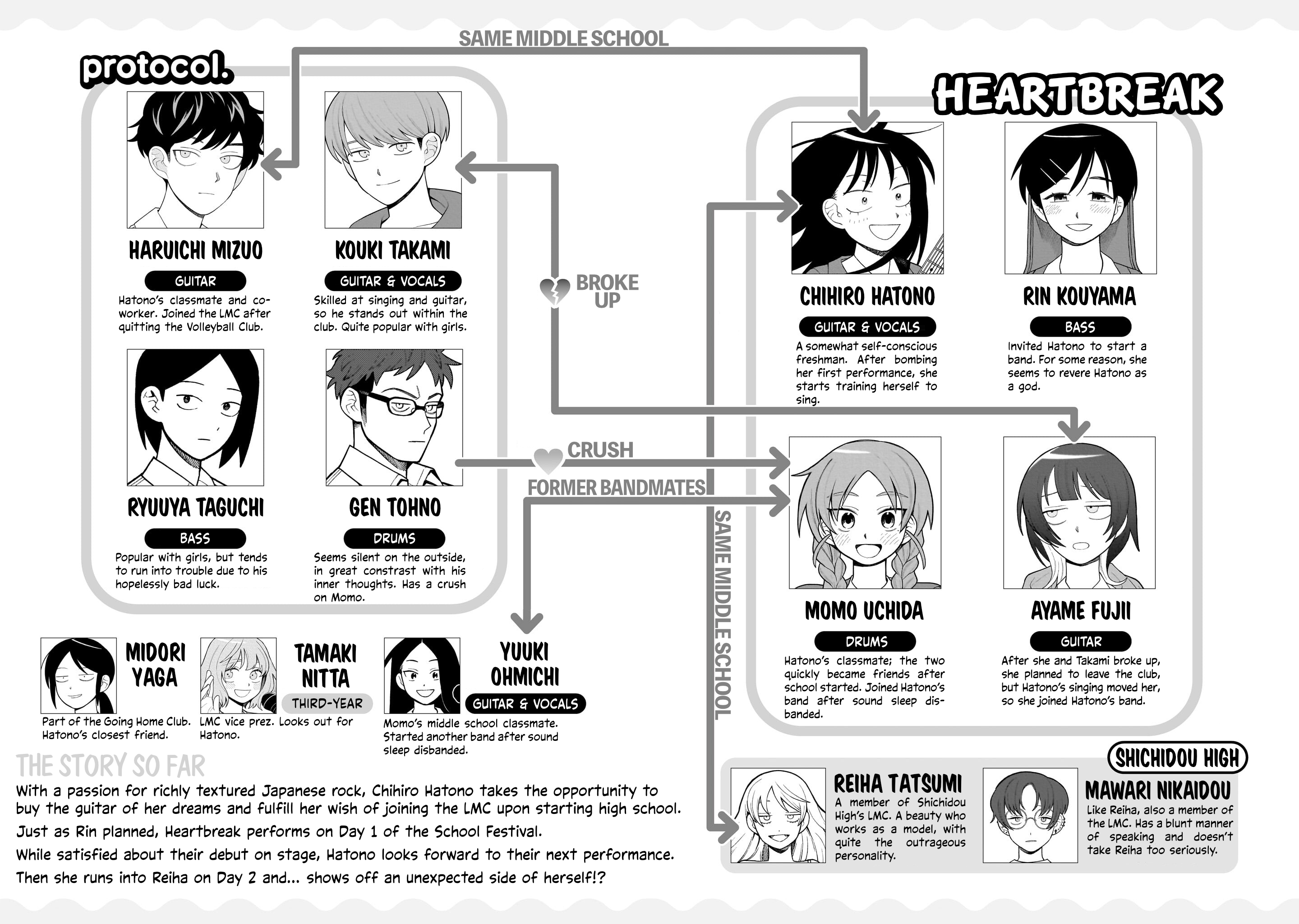 Read Girl Meets Rock! EN Manga Online
