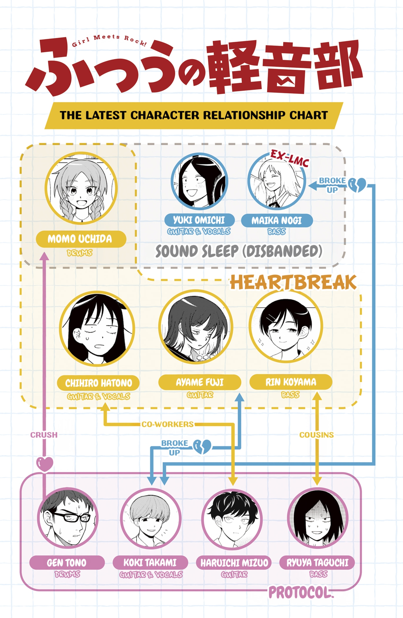 Read Girl Meets Rock! EN Manga Online