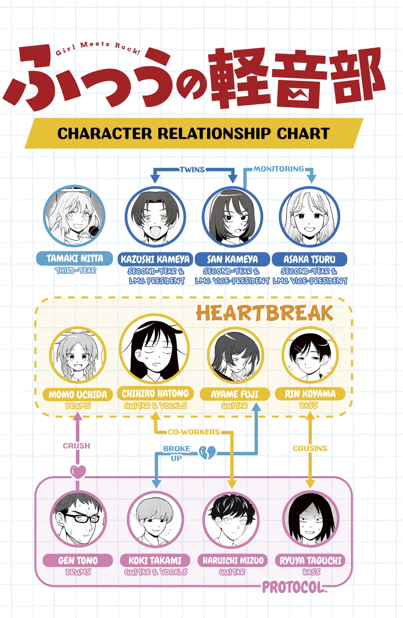 Read Girl Meets Rock! EN Manga Online