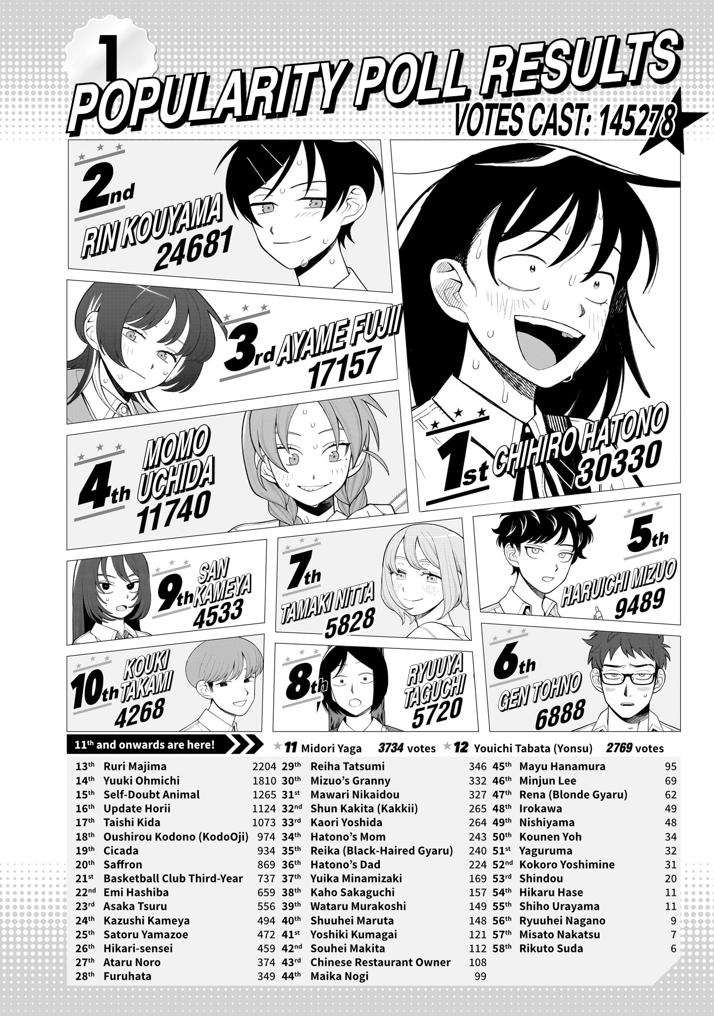 Read Girl Meets Rock! EN Manga Online