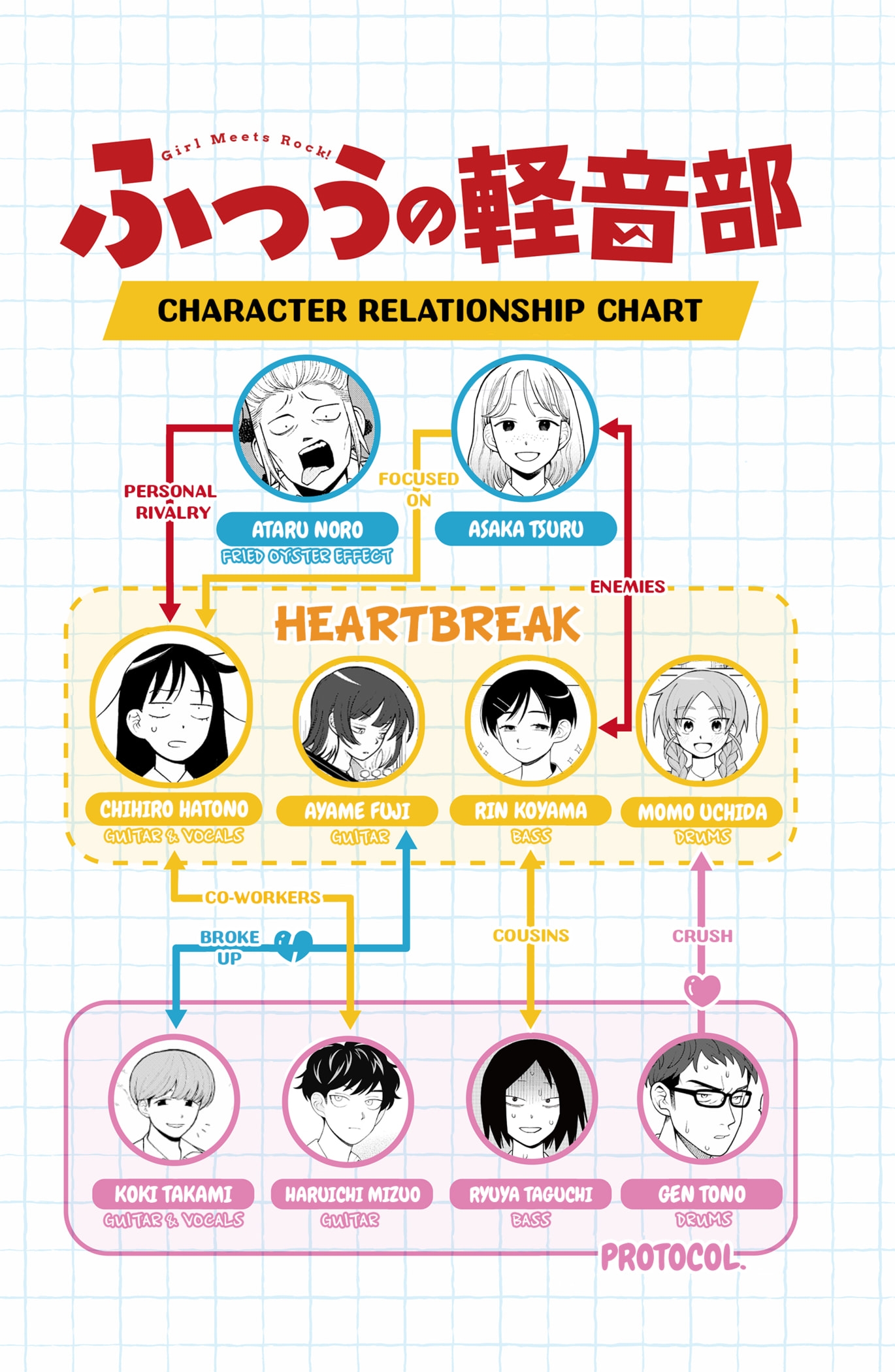 Read Girl Meets Rock! EN Manga Online