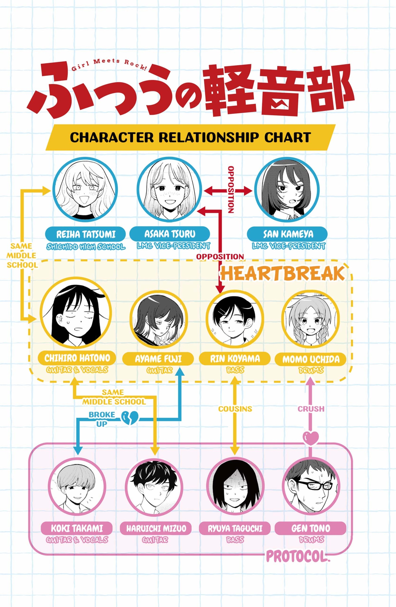 Read Girl Meets Rock! EN Manga Online