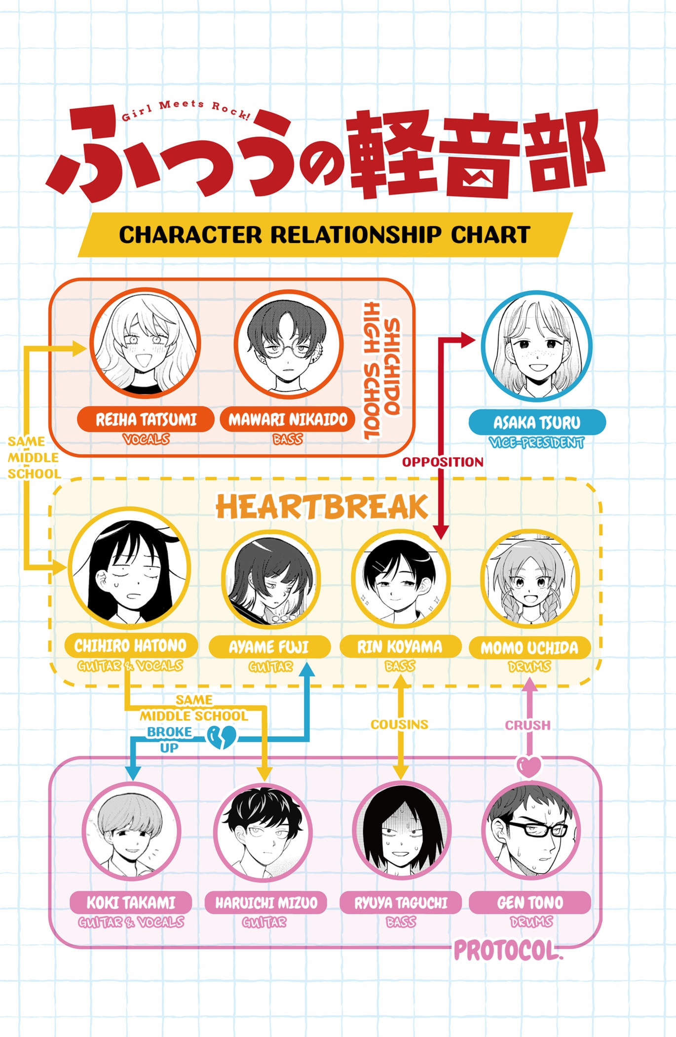 Read Girl Meets Rock! EN Manga Online