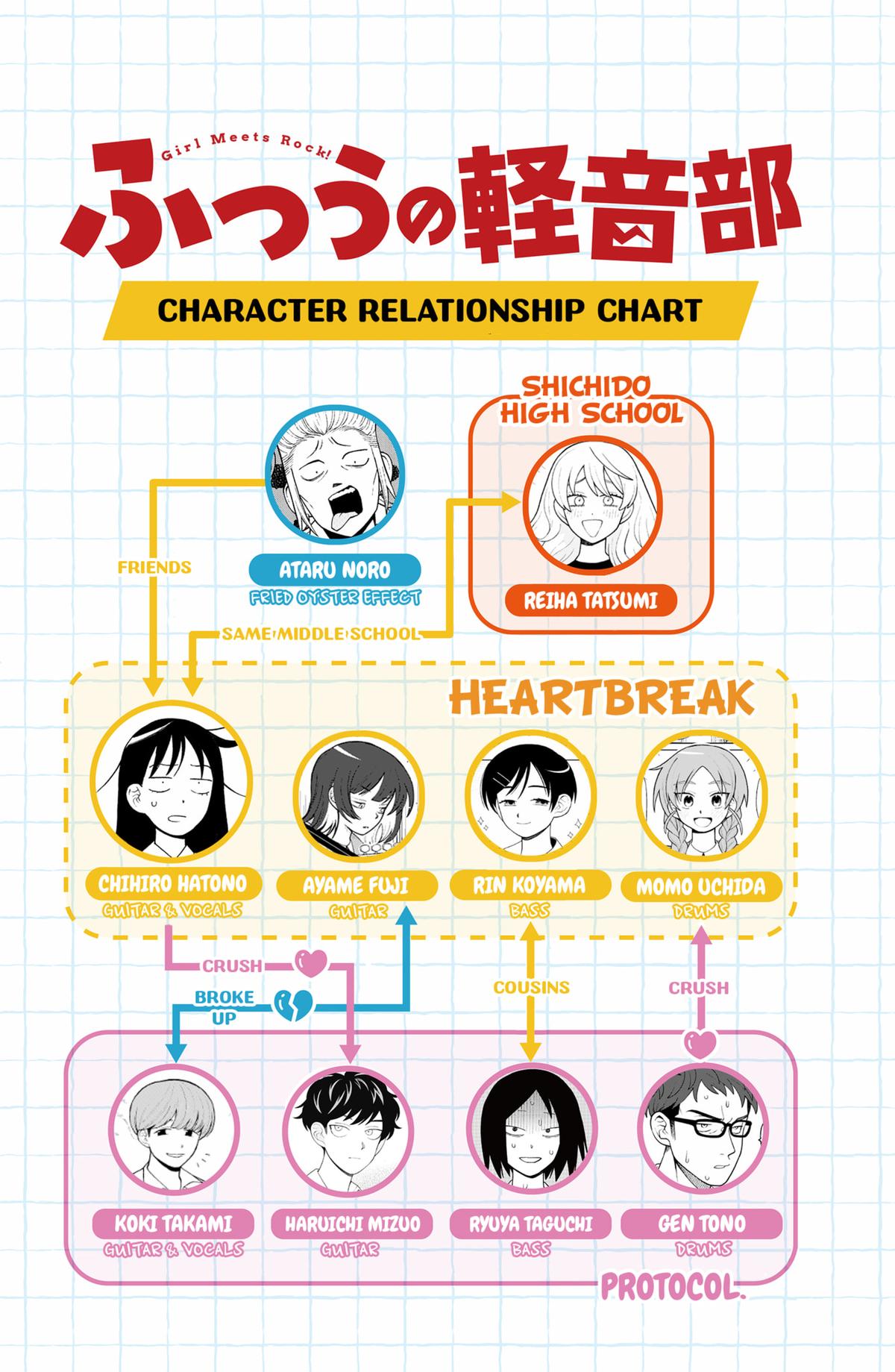 Read Girl Meets Rock! EN Manga Online