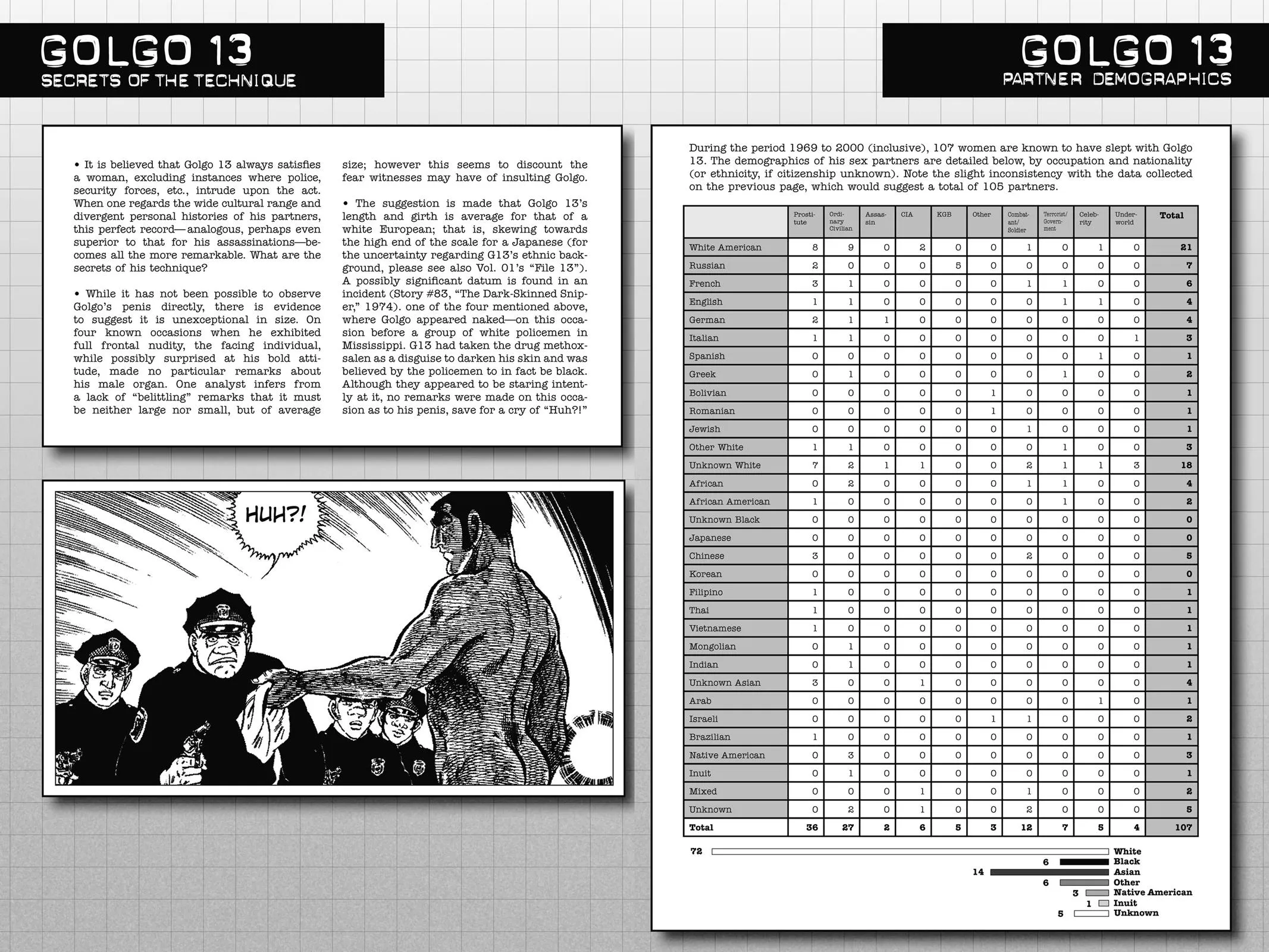 Read Golgo 13 EN Manga Online