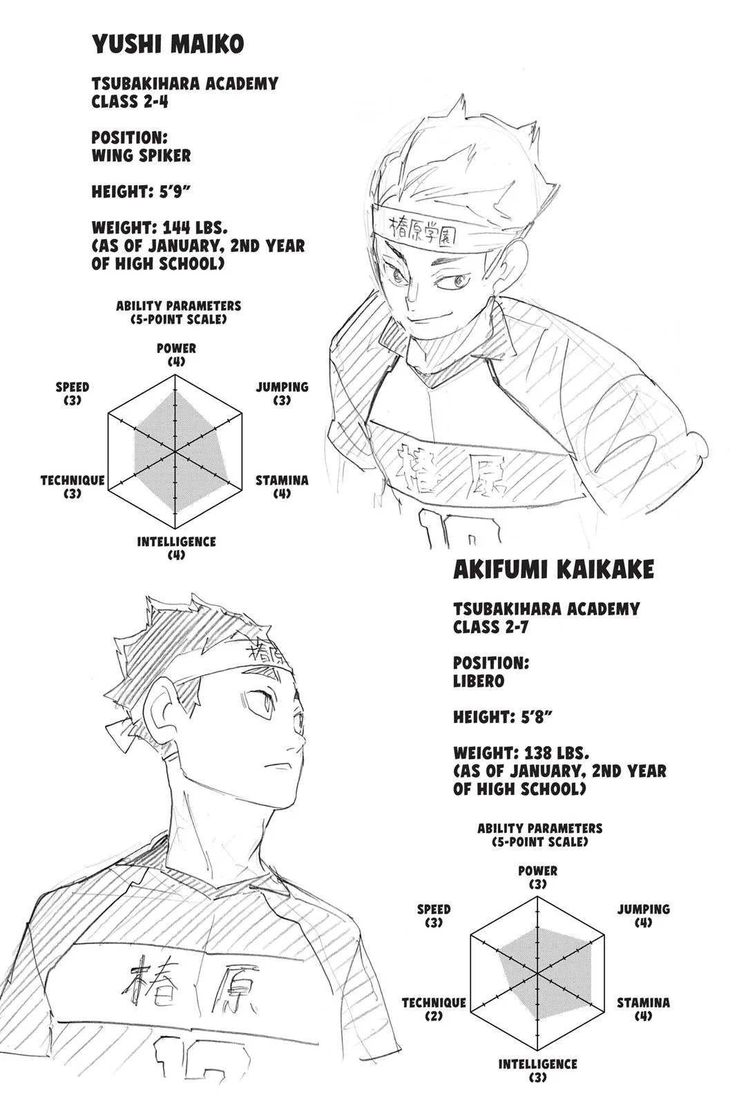 Read Haikyu!! EN Manga Online