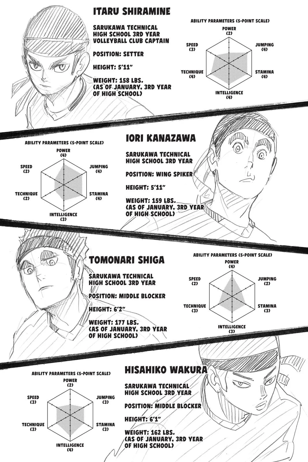 Read Haikyu!! EN Manga Online