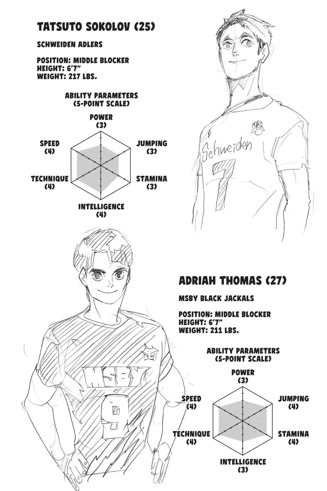 Read Haikyu!! EN Manga Online