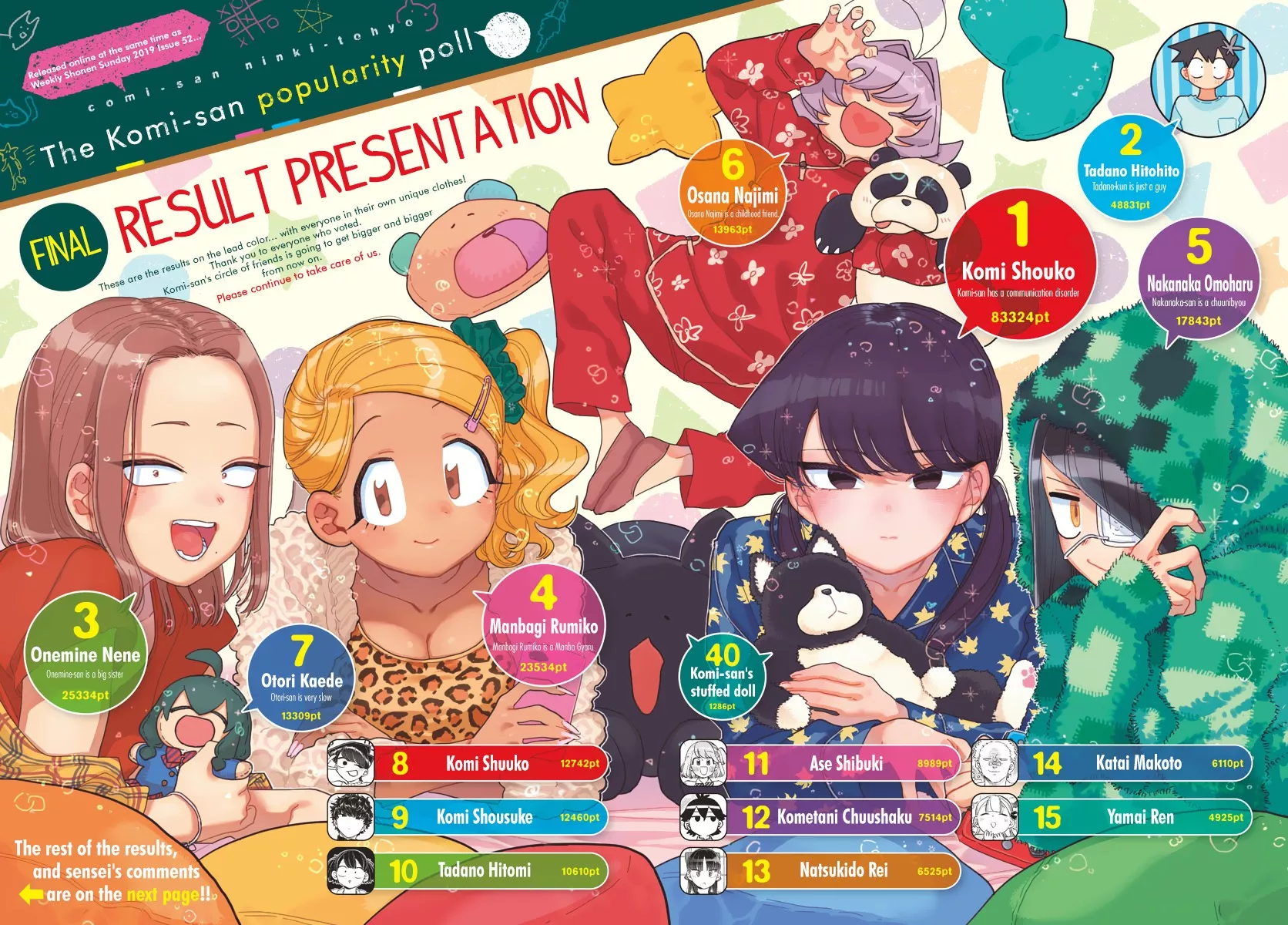 Read Komi Can't Communicate EN Manga Online