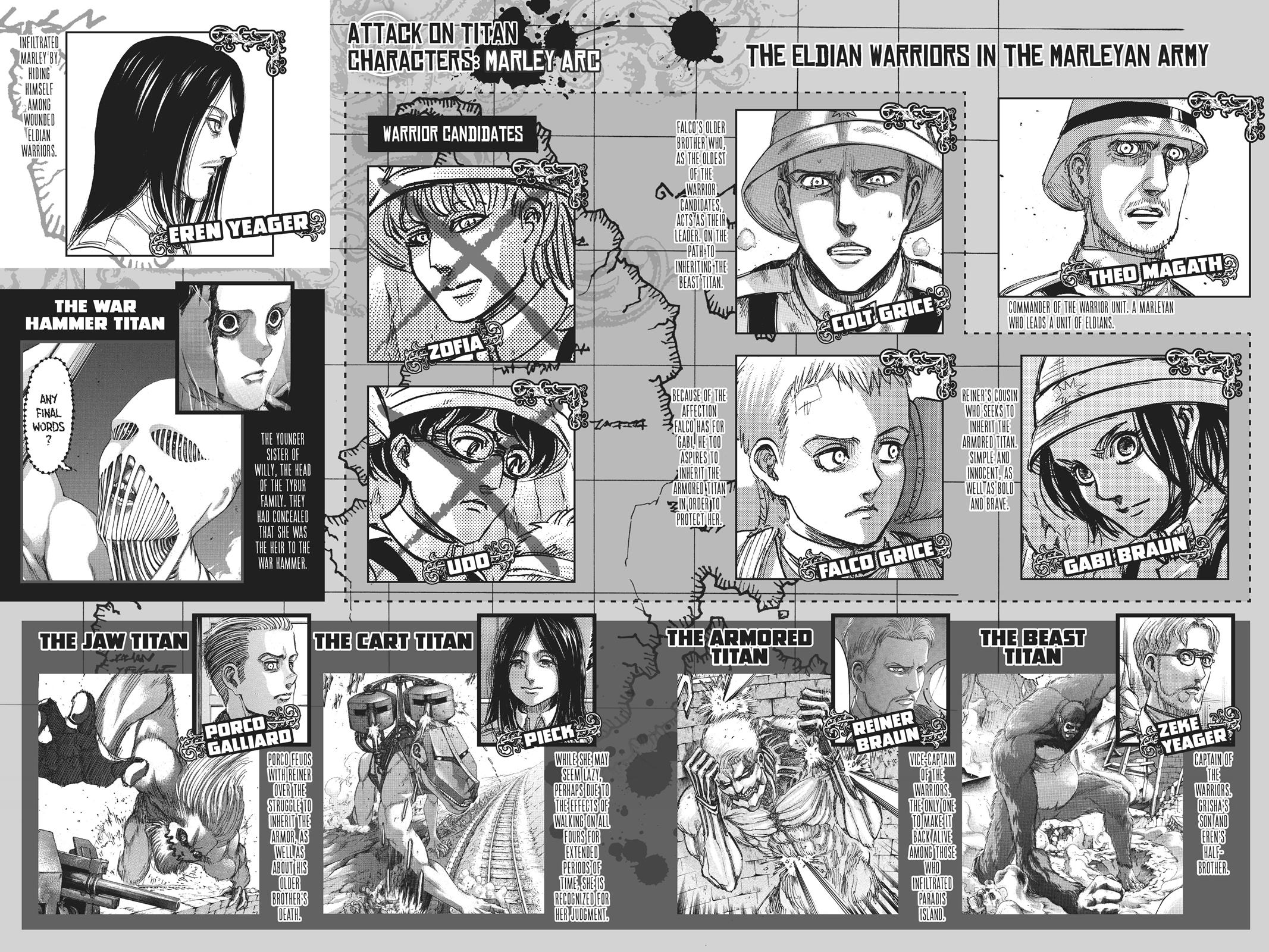Read Shingeki no Kyojin EN Manga Online