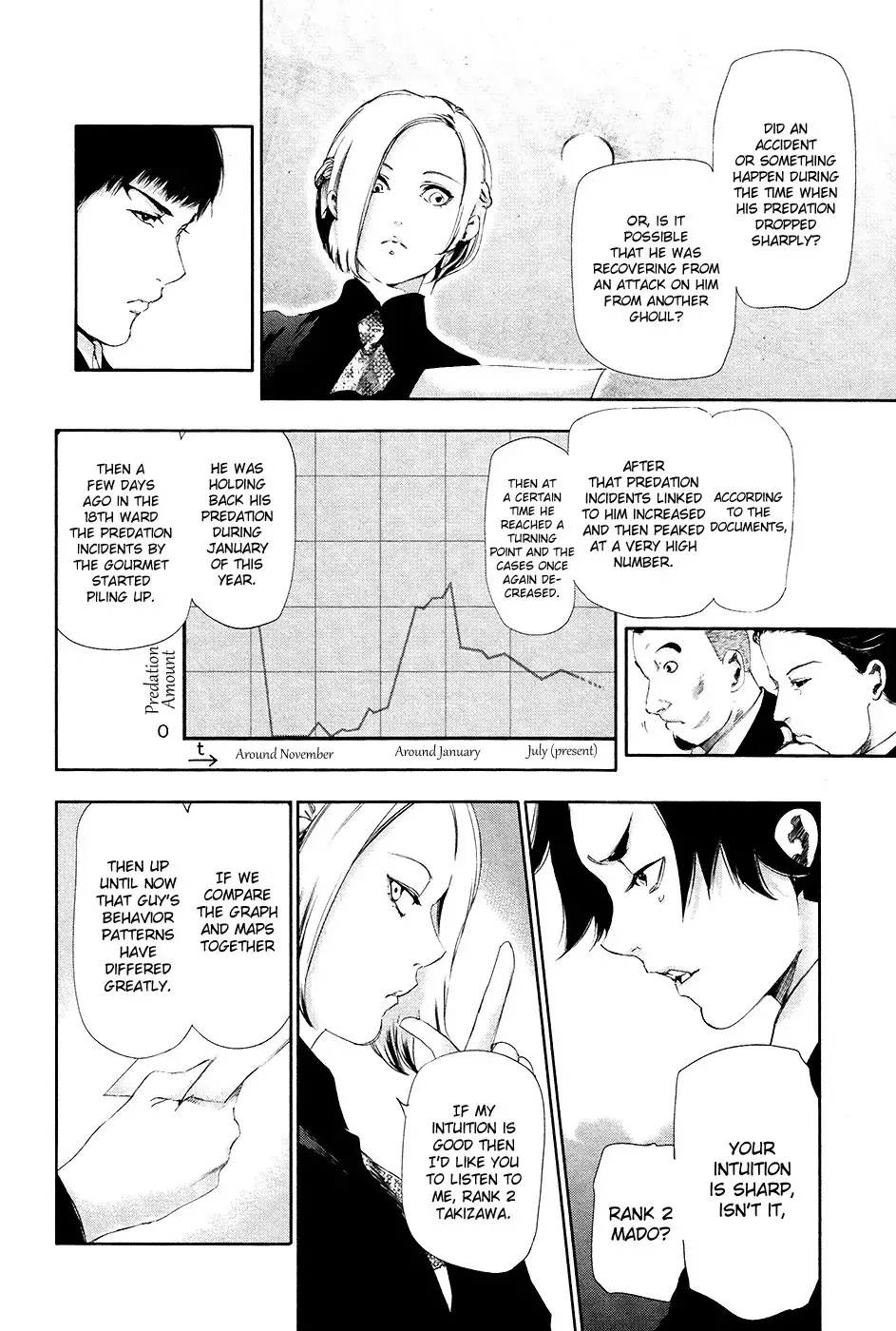 Read Tokyo Ghoul EN Manga Online