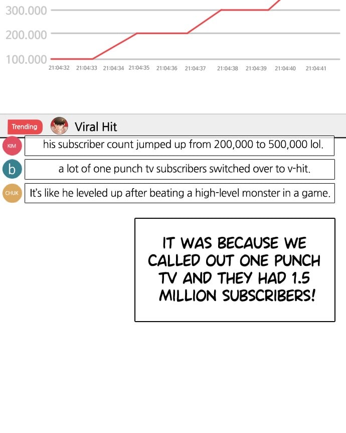 Read Viral Hit en Manga Online