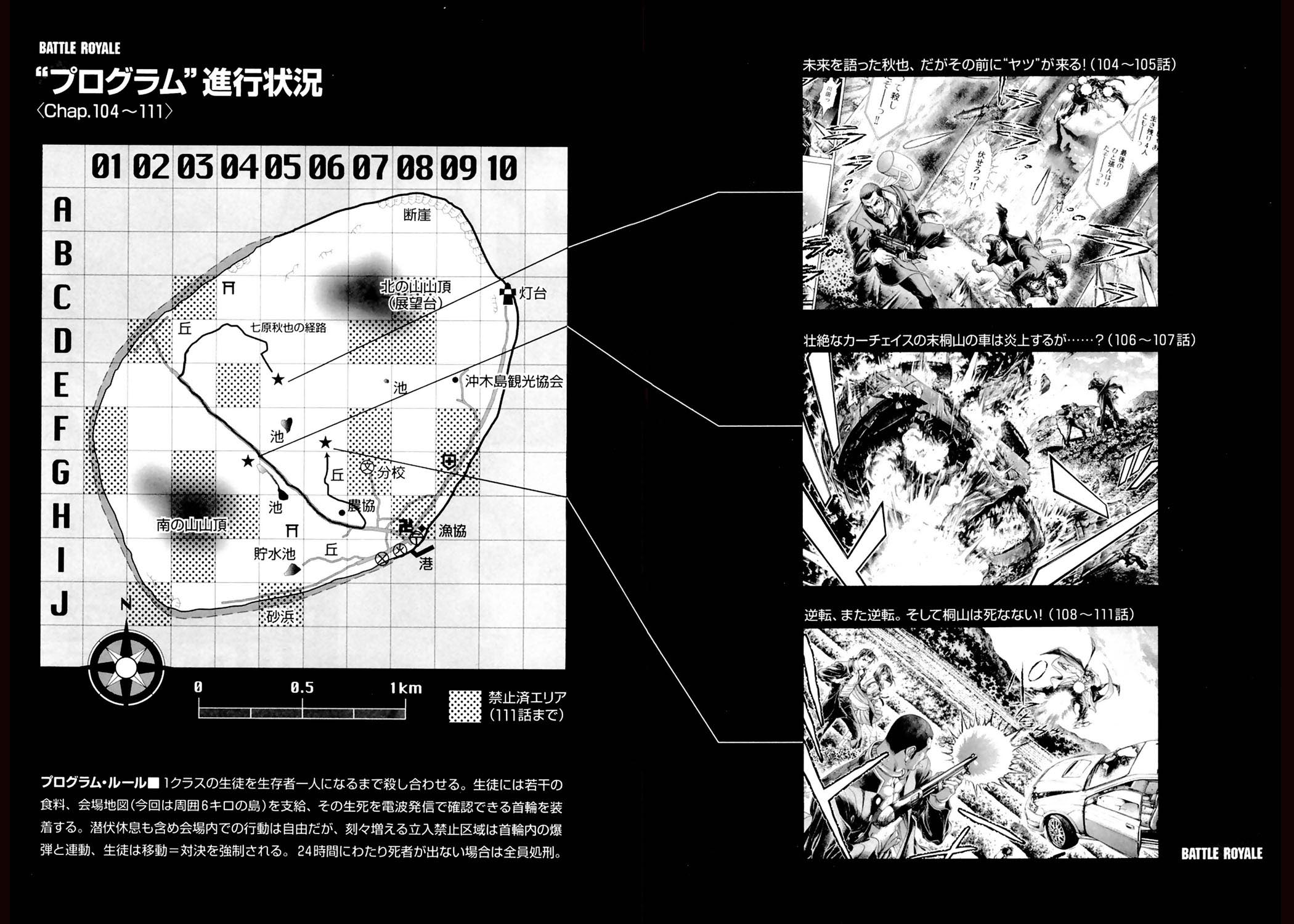 Read Battle Royale ES Manga Online