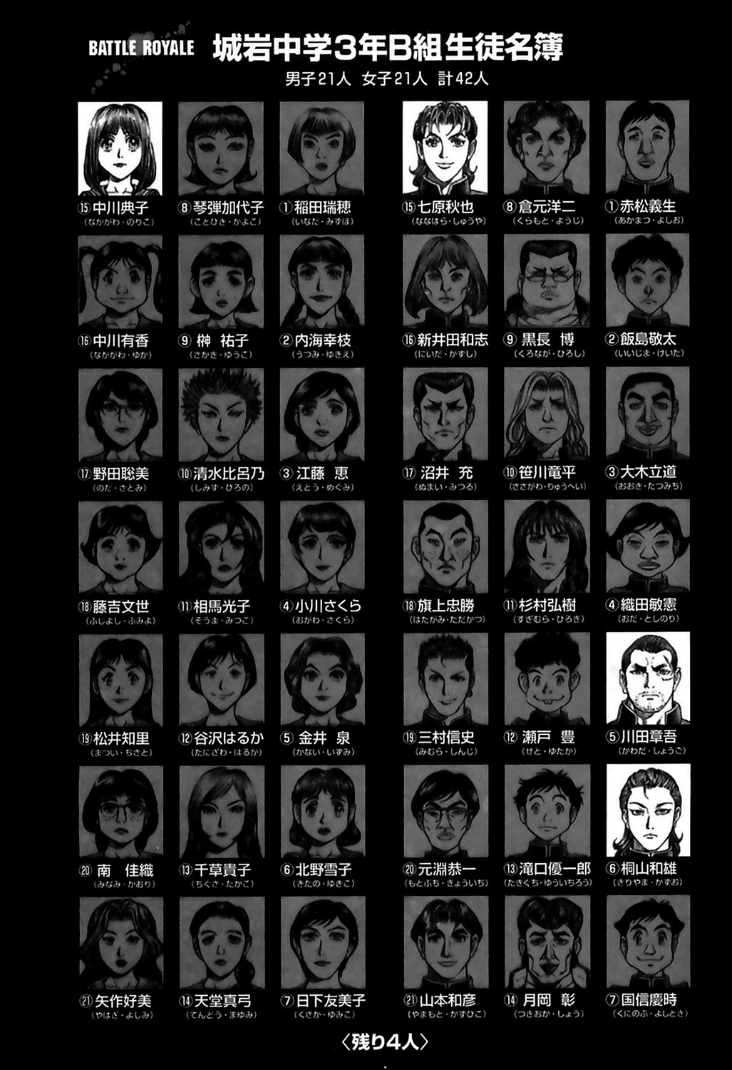 Read Battle Royale ES Manga Online