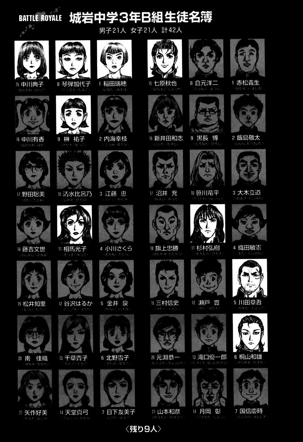 Read Battle Royale ES Manga Online