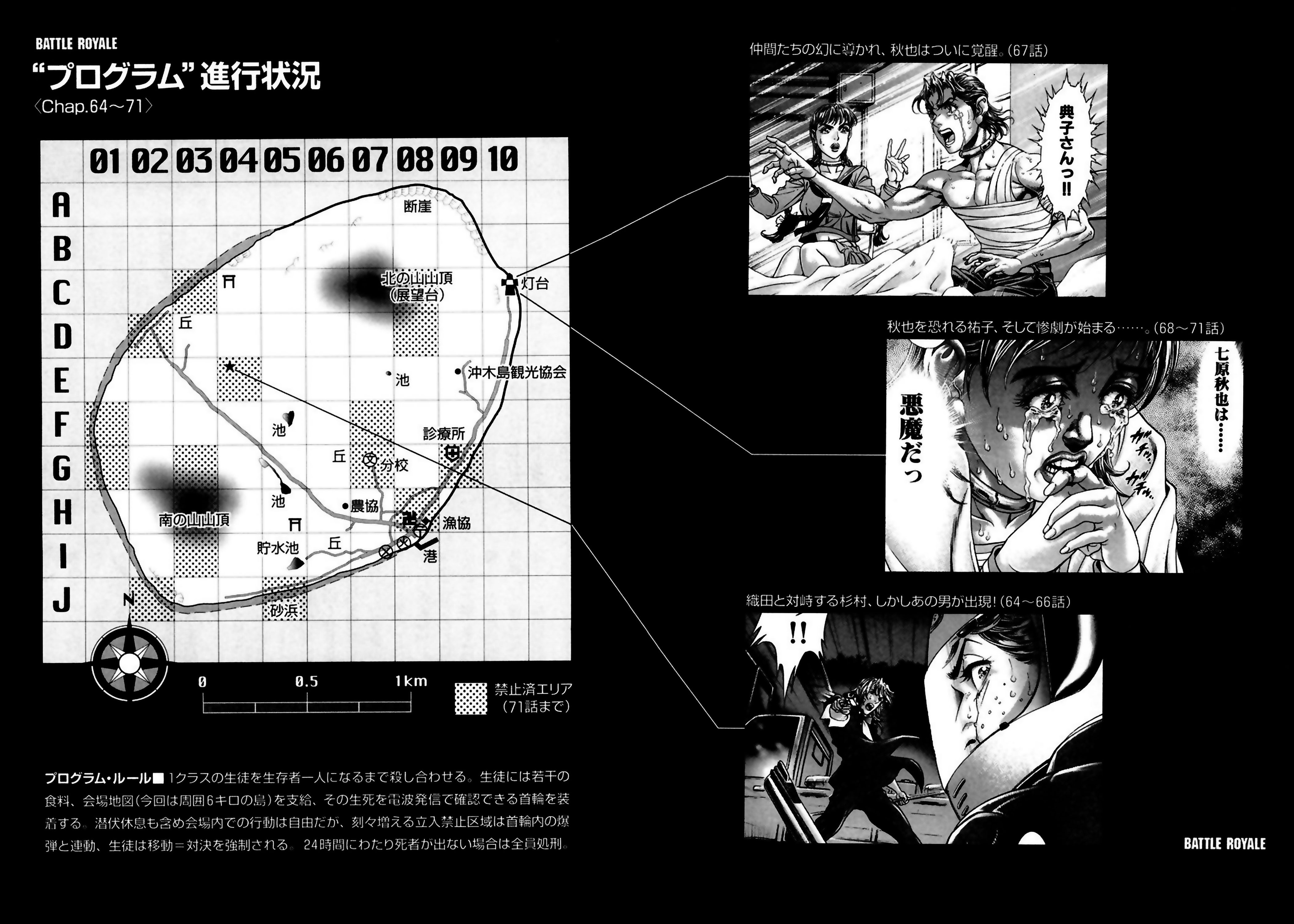 Read Battle Royale ES Manga Online