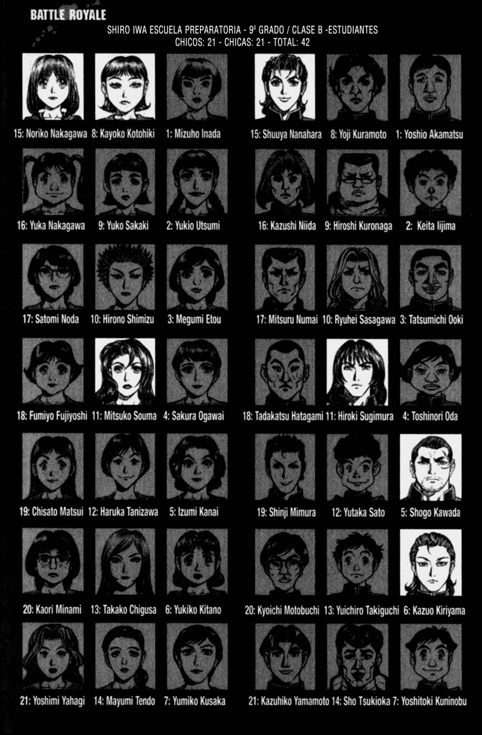 Read Battle Royale ES Manga Online