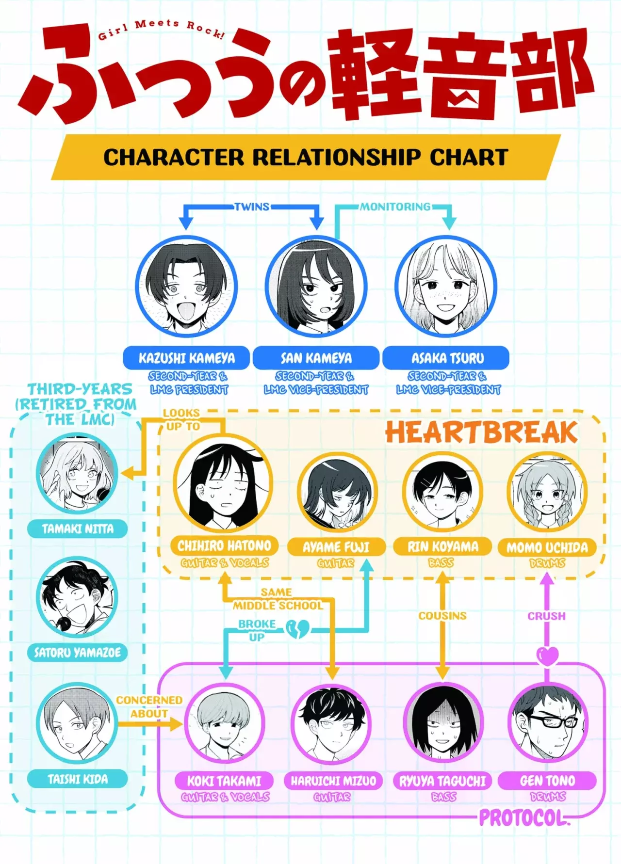 Read Girl meets rock ES Manga Online