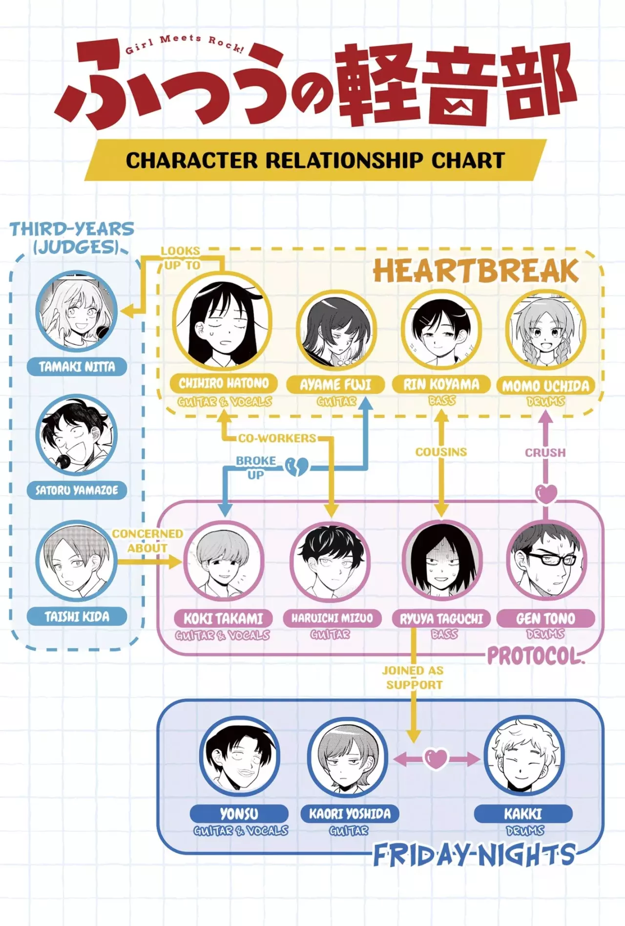 Read Girl meets rock ES Manga Online