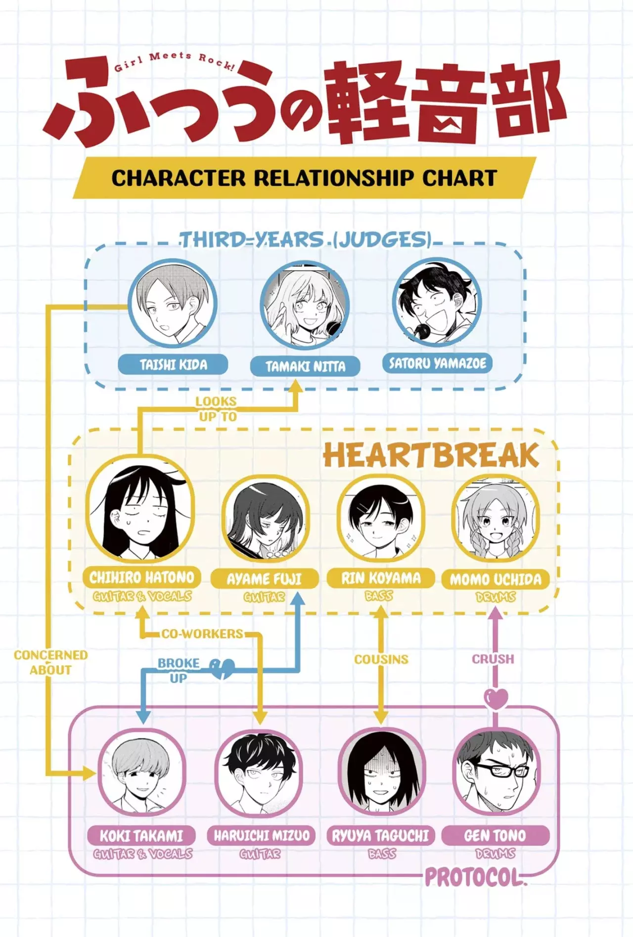 Read Girl meets rock ES Manga Online