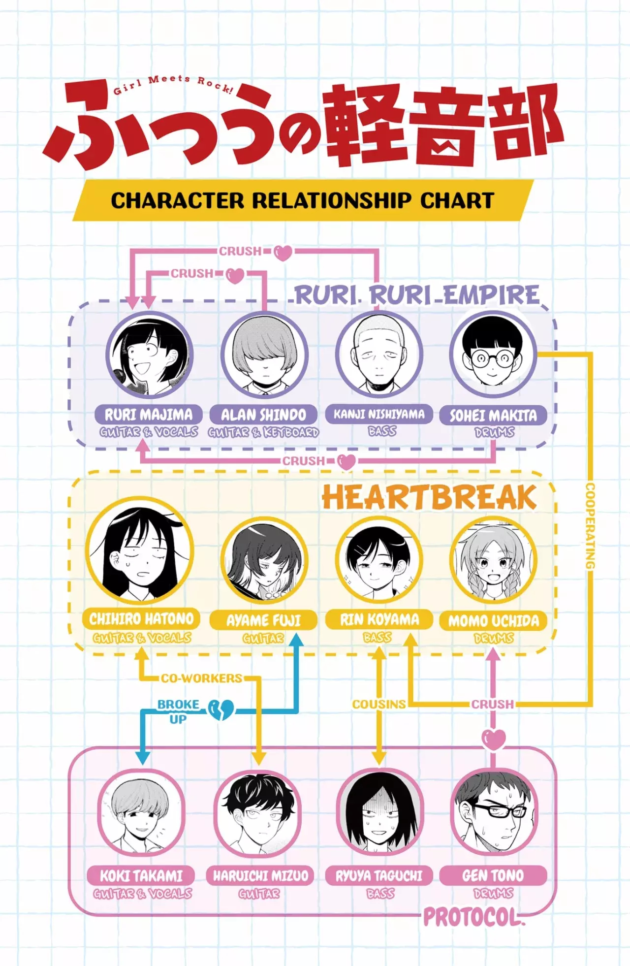 Read Girl meets rock ES Manga Online
