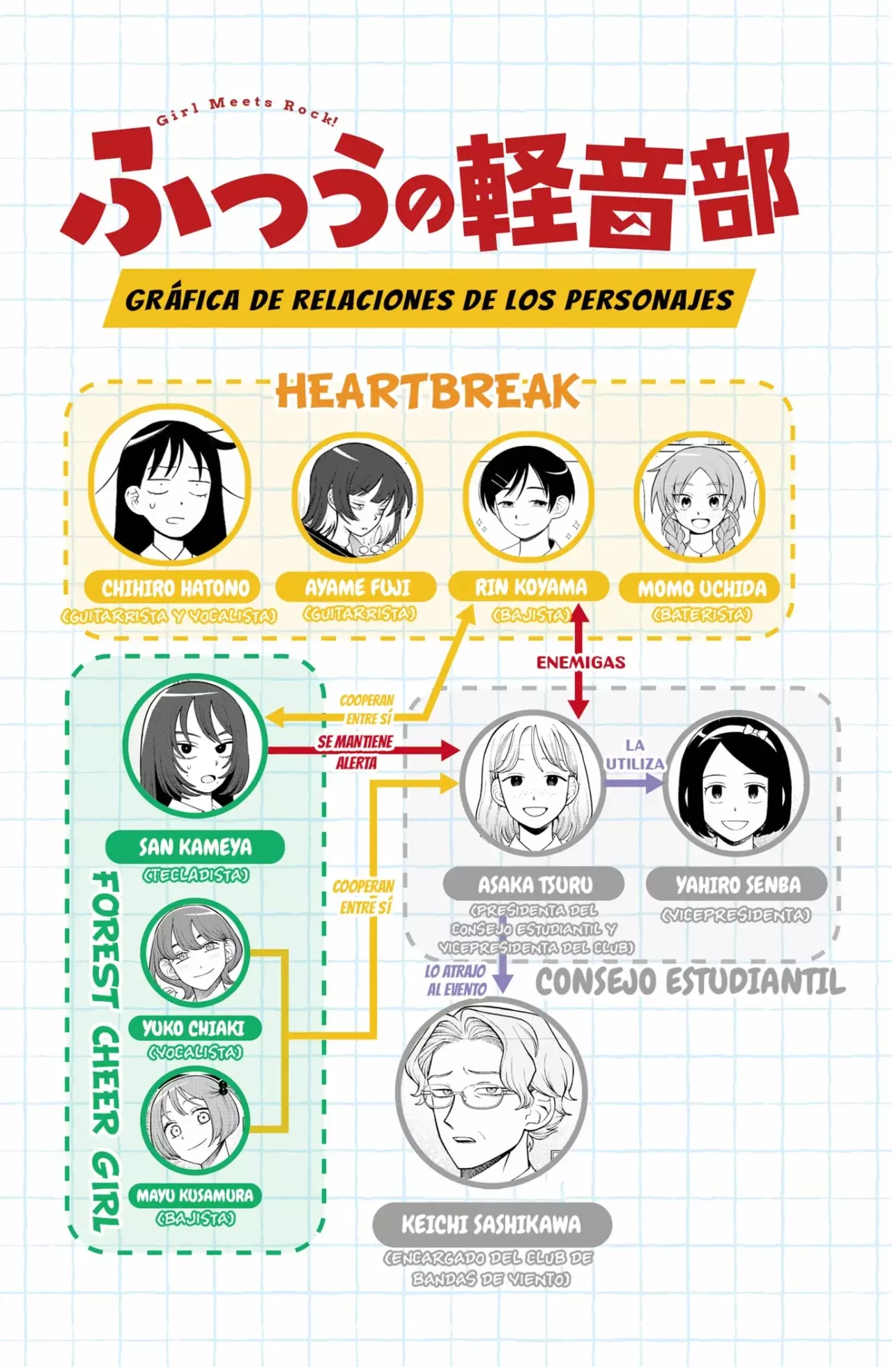 Read Girl meets rock ES Manga Online