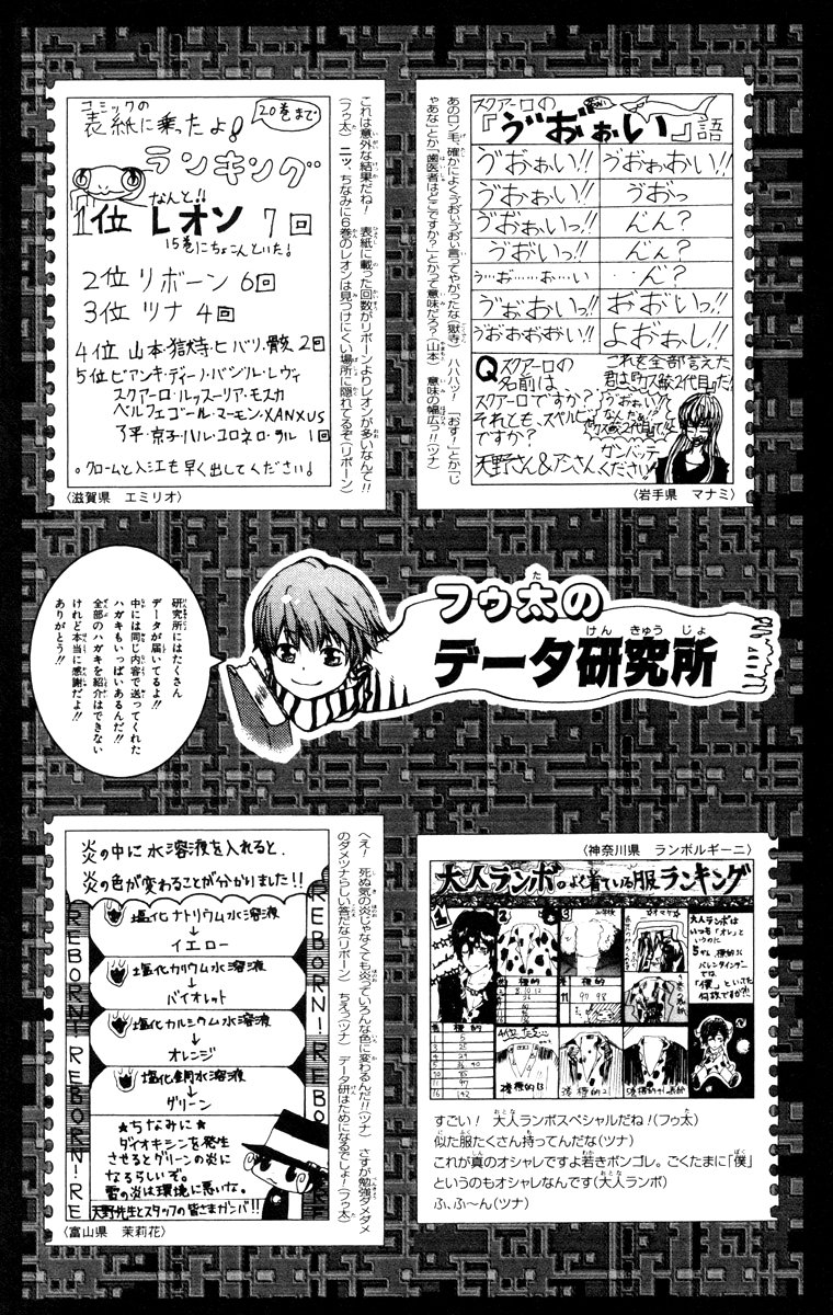 Read Katekyo Hitman Reborn ES Manga Online
