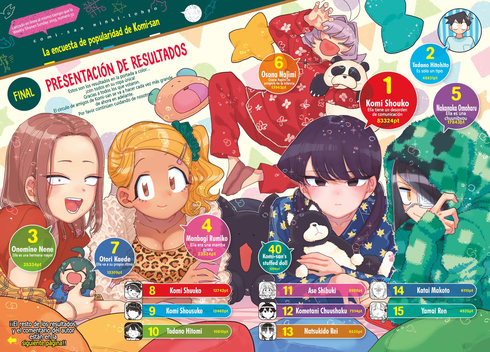 Read Komi-san wa Komyushou Desu ES Manga Online