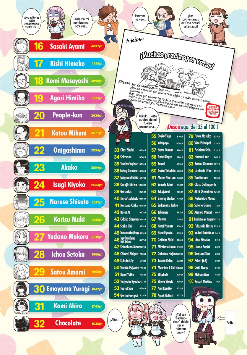Read Komi-san wa Komyushou Desu ES Manga Online