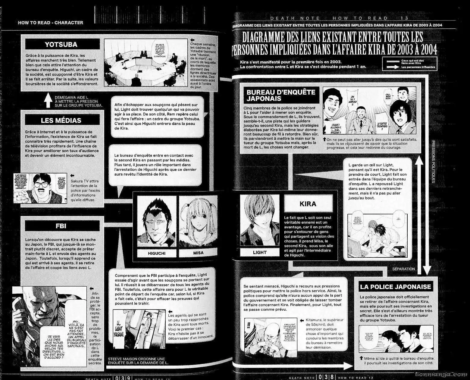Read Death Note FR Manga Online