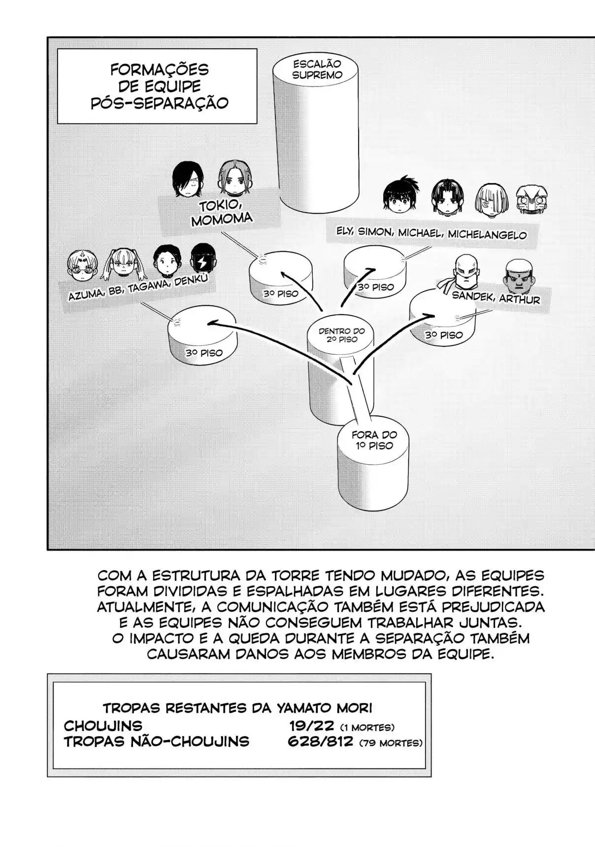 Read Choujin X pt_BR Manga Online