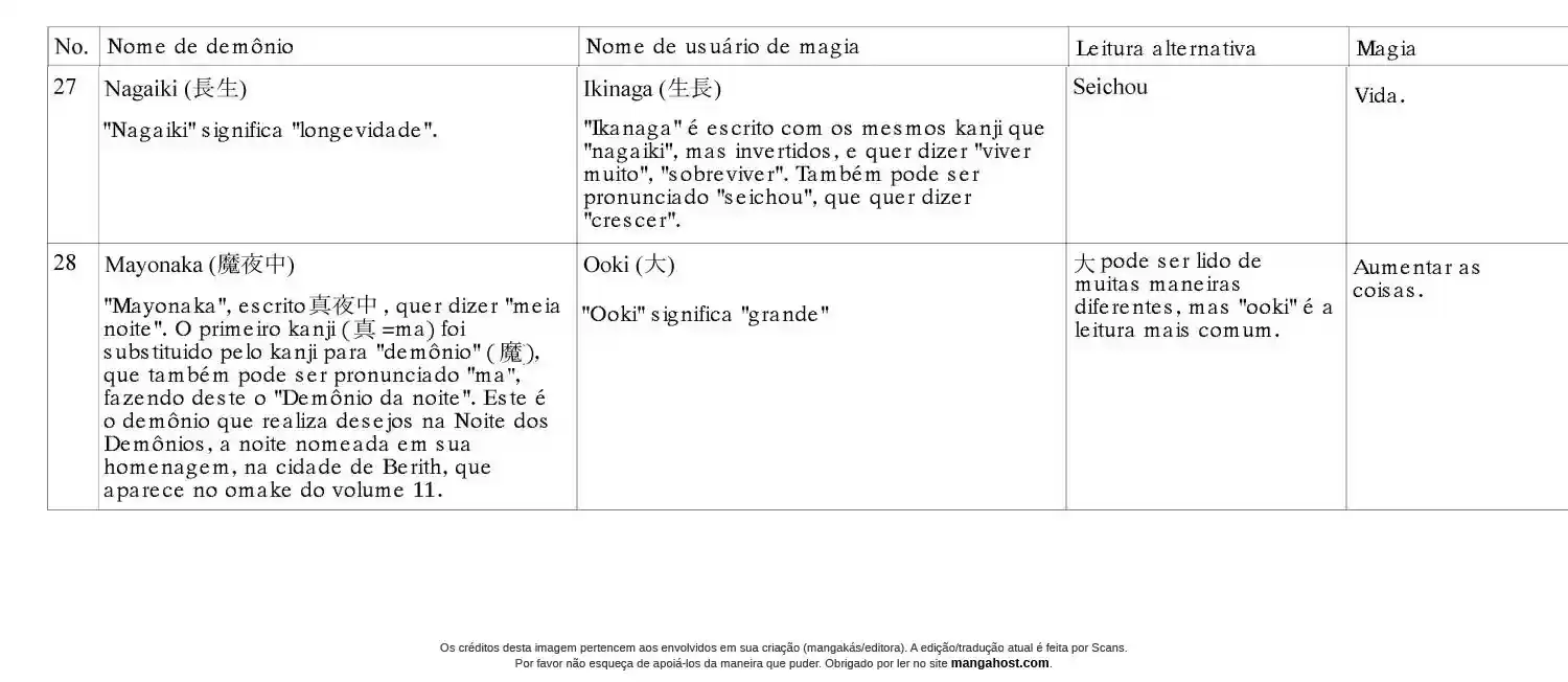 Read Dorohedoro pt_br Manga Online