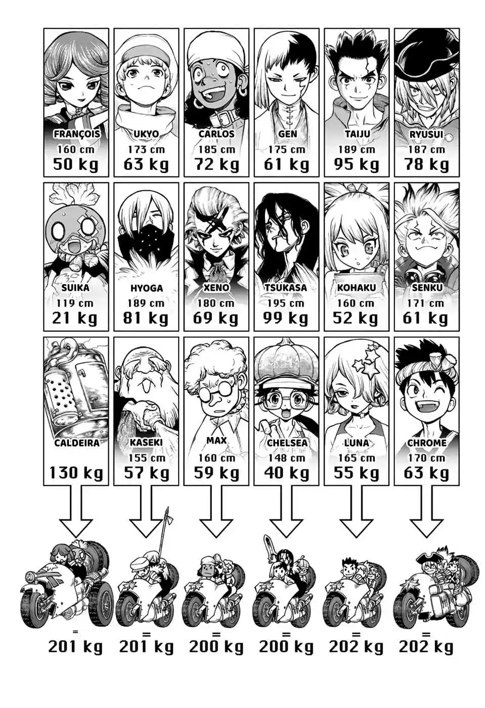 Read Dr. Stone pt_BR Manga Online